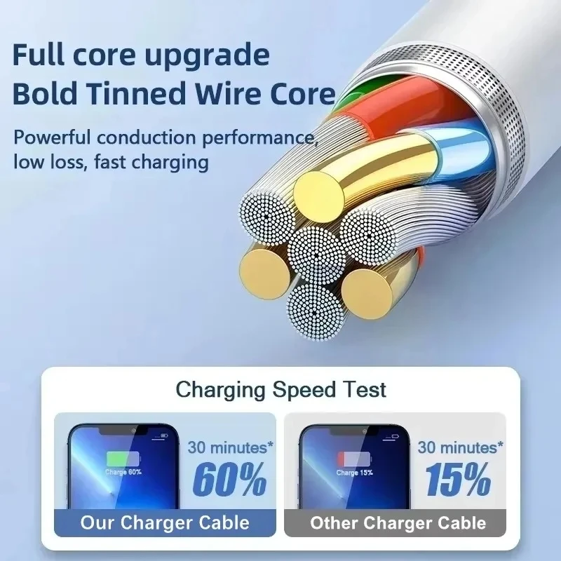 iPhone 11, 12, 13 Mini, 14 Pro - Micro Usb Cable incelemesi ve fiyatı