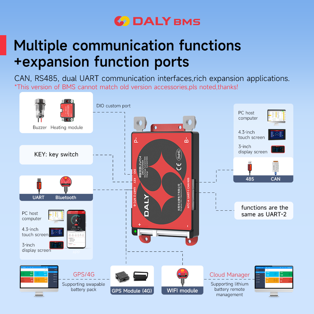 Daly Akıllı BMS 4S Lifepo4 12V - Proto Board incelemesi ve fiyatı