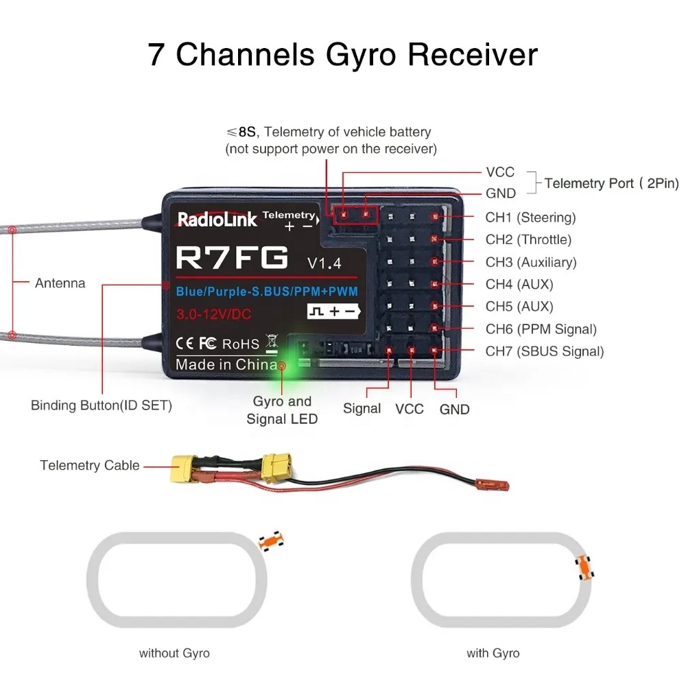 RadioLink R7FG Çift Anten 2.4  - Antenna 2.4Ghz incelemesi ve fiyatı