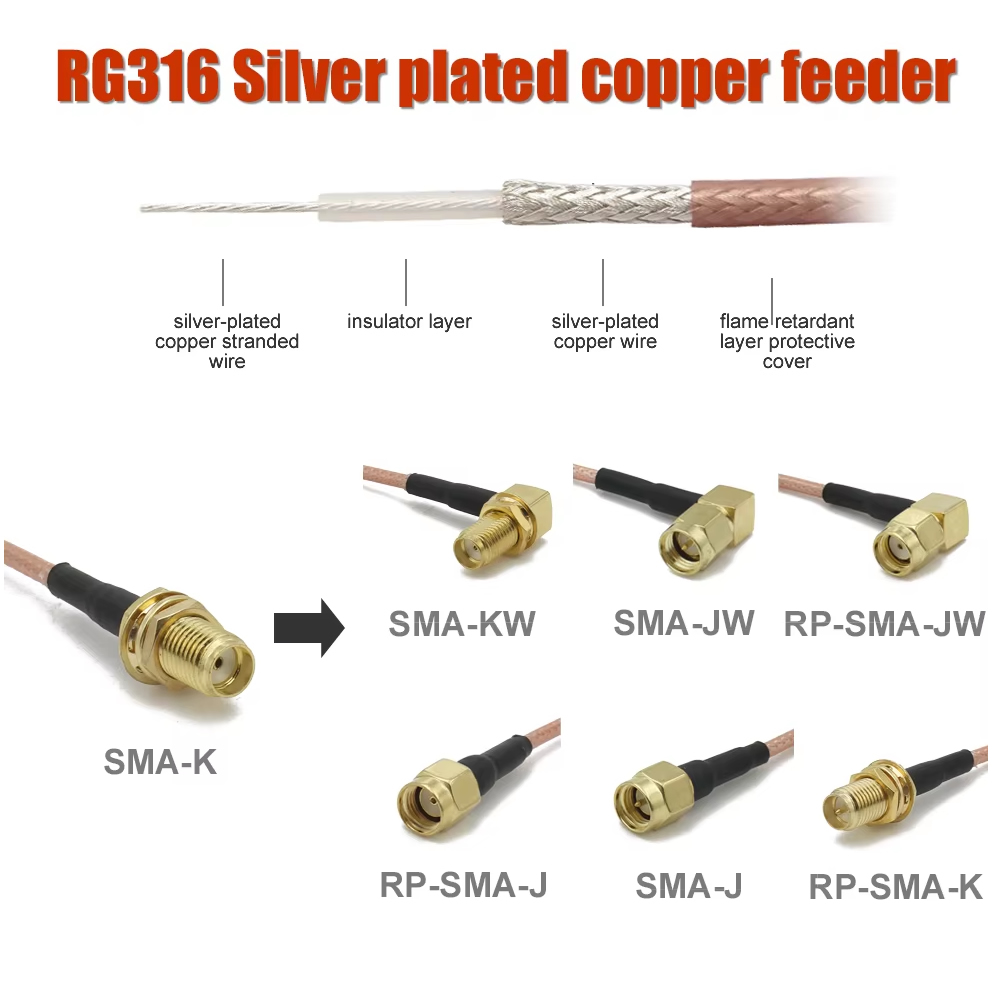 RG316 SMA SMA/RP SMA Erkek Tak - Jumper Wire Kit incelemesi ve fiyatı